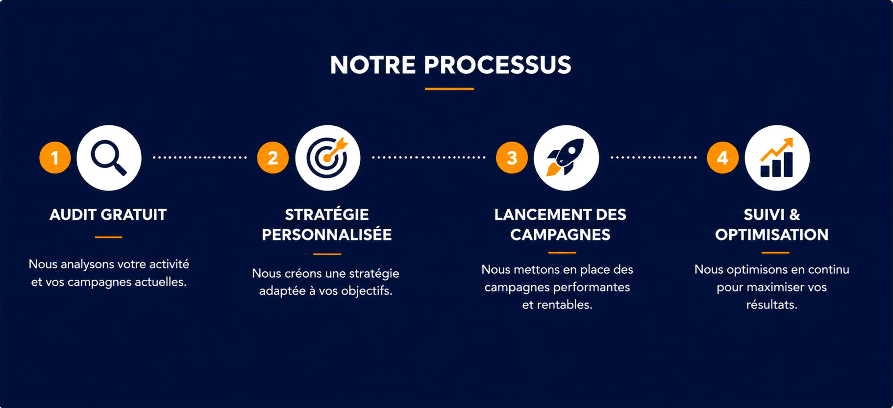 Réserver un appel gratuit